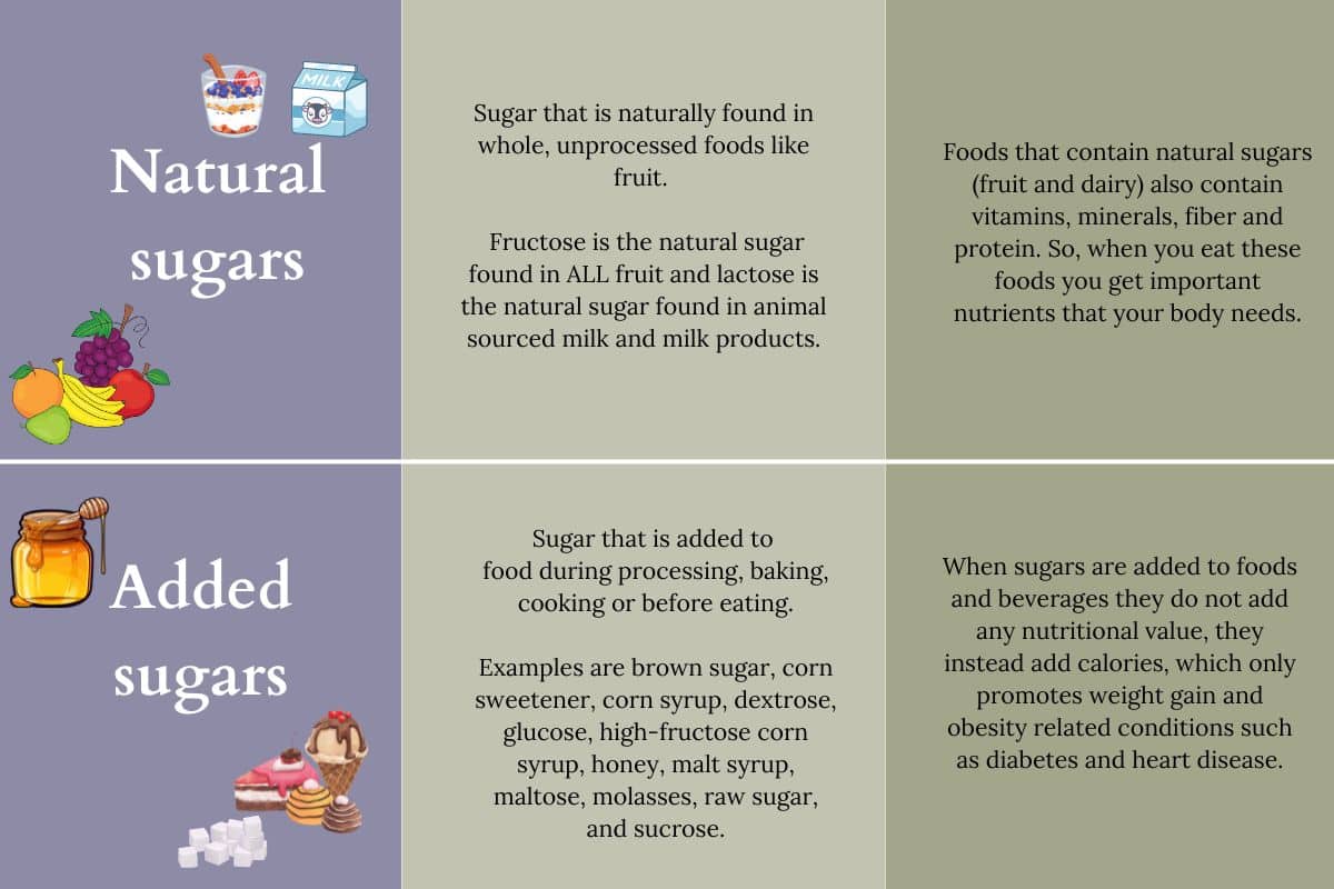 best yogurt for weight loss - added vs natural sugars explained