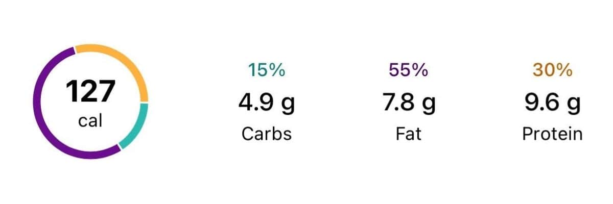 The nutrition information for this recipe which is 127 calories and 9.6g of protein per serving.