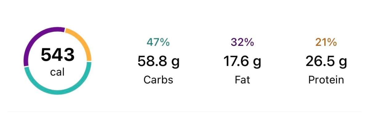 The macros for scrambled oats, showing 543 calories in a circle and 26g of protein.