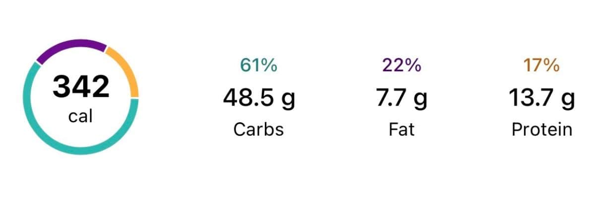 The macros for scrambled oats, showing 342 calories in a circle and 14g of protein.